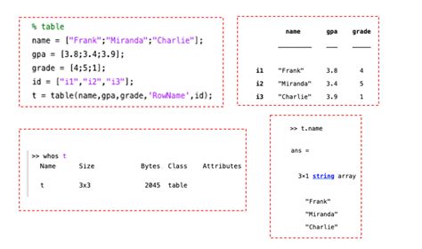 which is easier to learn matlab or python