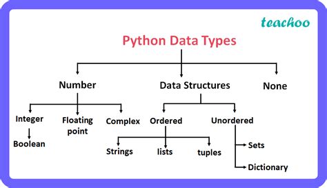 which is invalid data type in python