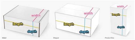 Which Is Length Width And Depth