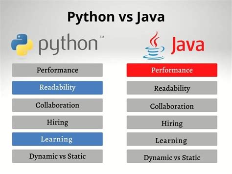 which is more better java or python