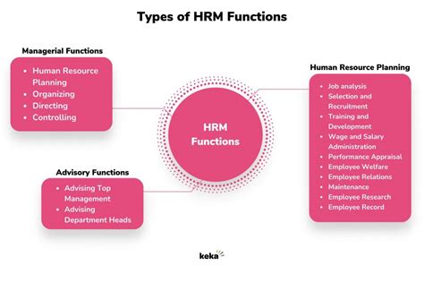 Which Is Not A Function Of Hrm