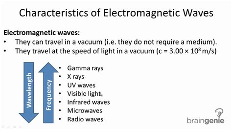 Schelkunoff waves dareloguide