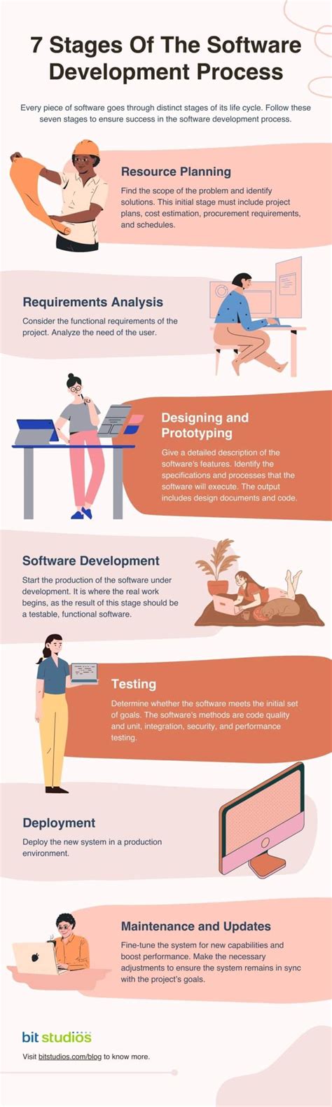 This Are Which Is Not A Software Development Methodology In 2023