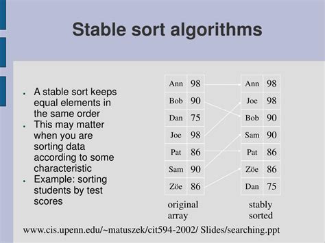 which is not a stable sorting algorithm in its typical implementation