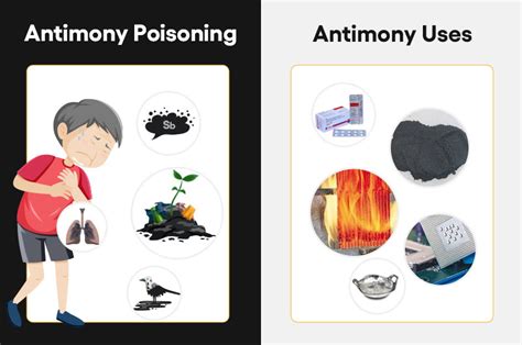Which Is Not A Use For Antimony Quizlet