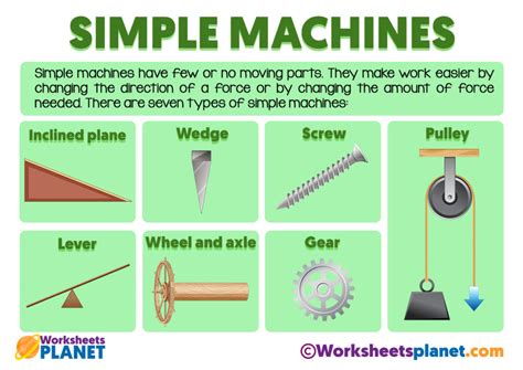 which is not an example of a simple machine