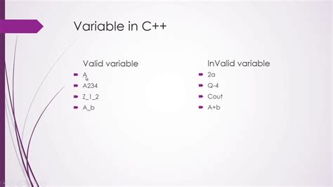 which is not valid variable name in c
