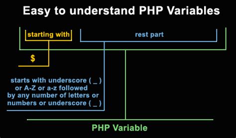 which is not valid variable name in php