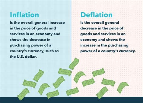 which is the best definition of inflation