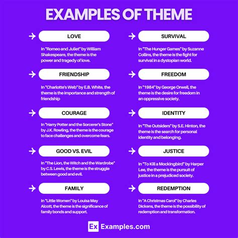 which is the best example of a theme