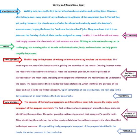which is the better example of an informative essay topic