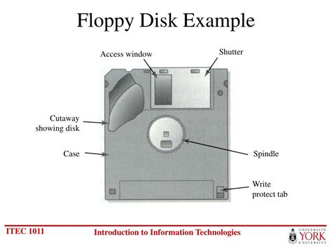 Which Is The Example Of Floppy Disk