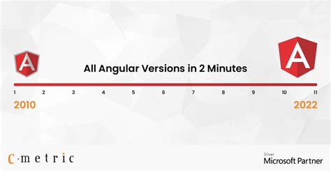 which is the latest stable version of angular