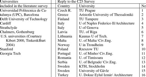 which is the main source of study material