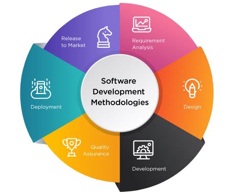 which is the software development approach that first emphasized on incorporating