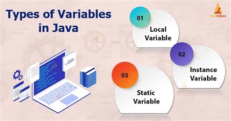 which is the variable type in java program