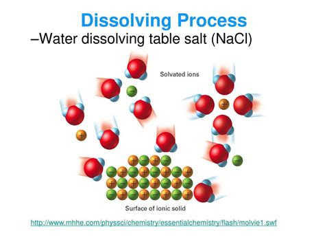 PPT Chapter 8 SOLUTIONS PowerPoint Presentation, free download ID