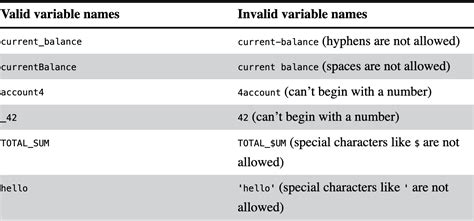 which is valid variable name in python