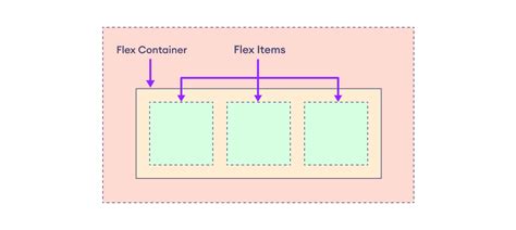 Which Item Below Is An Example Of A Container