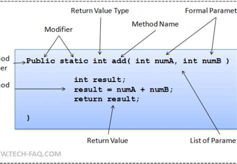 which keyword is used to declare a constant in java