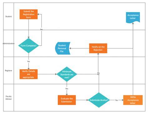 Unlocking Efficiency: Finding the Perfect Labels to Complete Your Flowchart