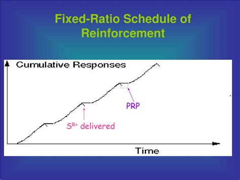 Which Laboratory Example Reflects A Fixed-Ratio Schedule Of Reinforcement