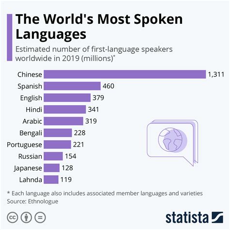which language has the largest number of words