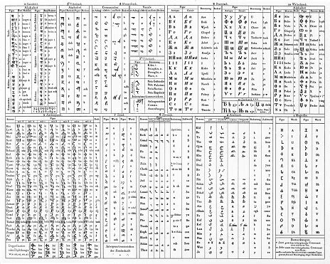 which language has the least number of alphabets