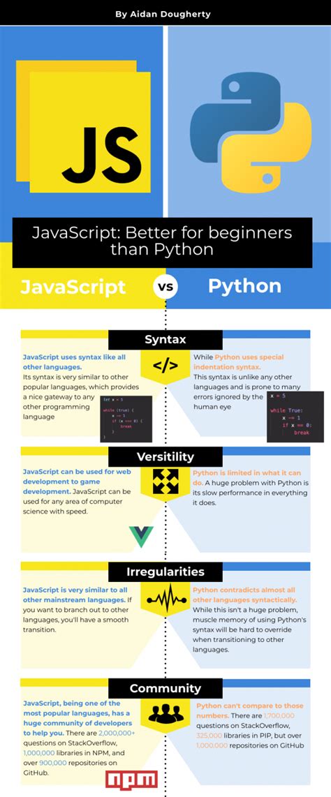 which language is easy javascript or python