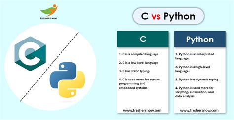 which language is faster python or c ++ reason