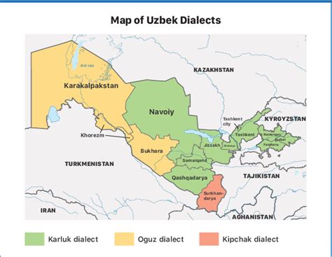 which language is spoken in uzbekistan