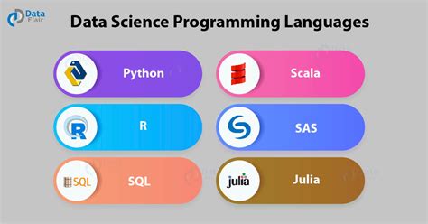 which language required for data scientist