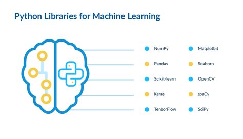 which library is primarily used for creating machine learning models in python