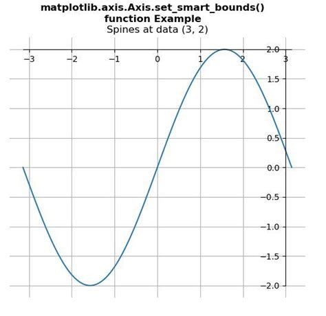 which library is used for visualization in python