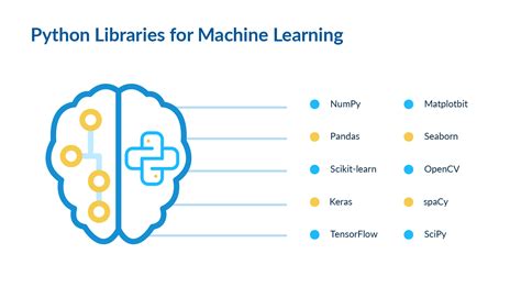 which library is widely used for machine learning in python