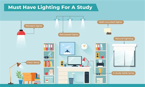 Which Light Is Good For Study Room