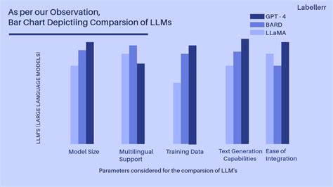 which llm is best for data analysis