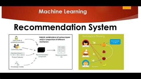 which machine learning algorithm is often used for recommendation systems