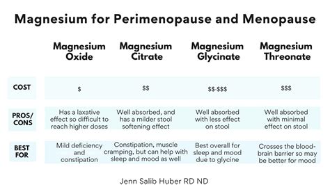 which magnesium is best for menopause