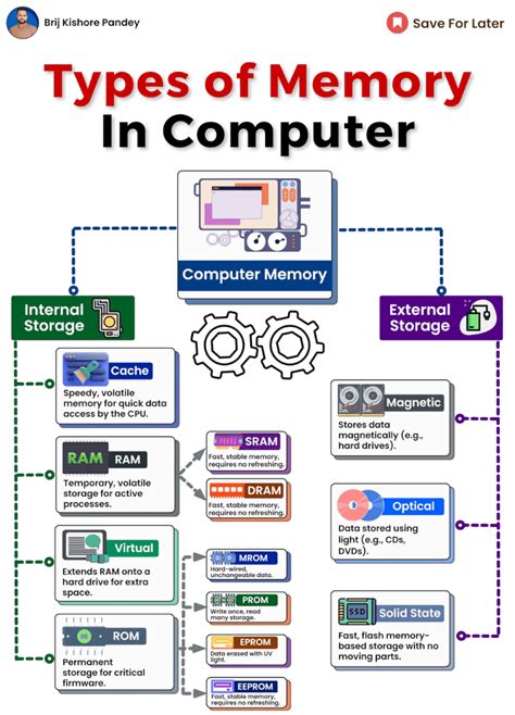 which main memory of a computer system stores data temporarily