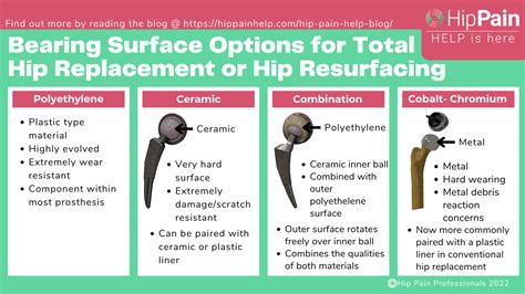 Which Material Is Best For Hip Replacement