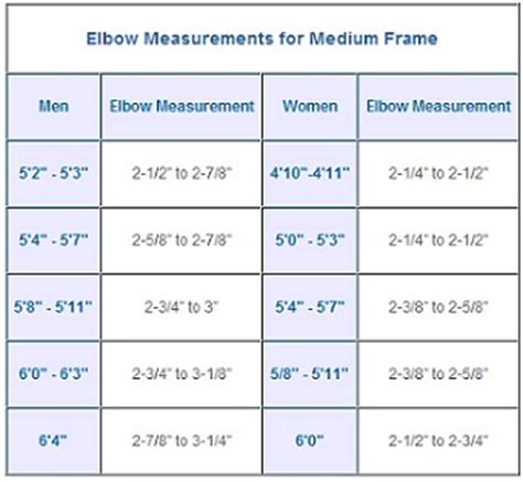 which measurement determines body frame size