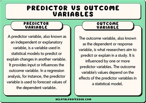 which method is used for predicting continuous dependent variable