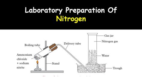 which method of lab preparation of oxygen gas is more effective