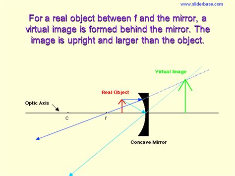 which mirror can produce a virtual image