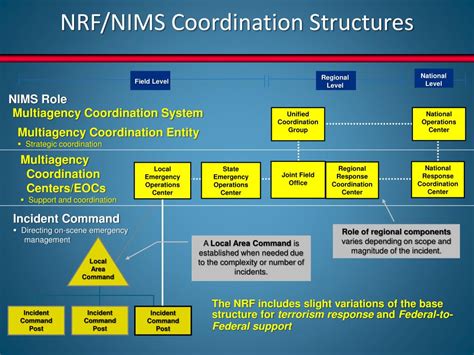 which nims command and coordination structures