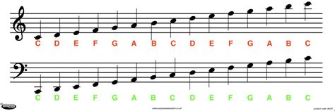 Which Note Is F A B C D