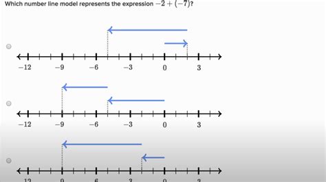 Which Number Line Model Represents The Expression 1.5+(-4)