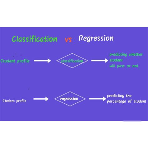 which of the following algorithm is commonly used for image classification