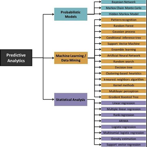 which of the following are examples of analytics tools